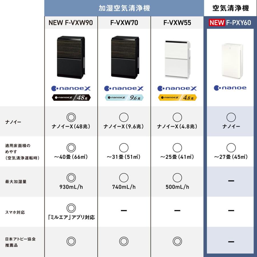 Panasonic パナソニック 空気清浄機(27畳まで ホワイト) nanoe Panasonic パナソニック 空気清浄機(27畳まで ホワイト) nanoe