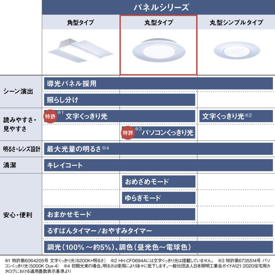 Panasonic パナソニック 8畳〜10畳用 LEDシーリングライト Panasonic パナソニック 8畳〜10畳用 LEDシーリングライト