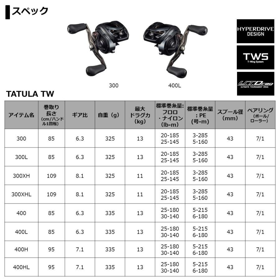 DAIWA（釣り） ダイワ 21 タトゥーラ TW 300XH(右ハンドル) 返品