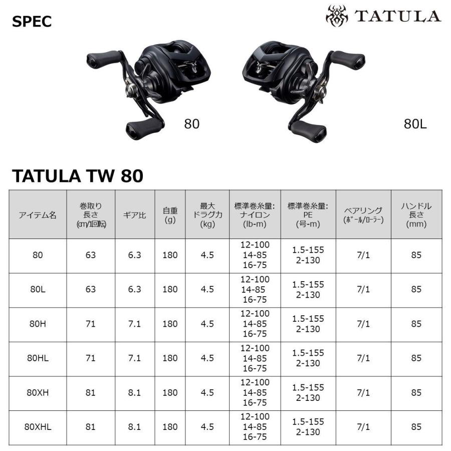 ダイワ 22 タトゥーラ TW 80HL(左ハンドル) 返品種別A｜joshin｜10