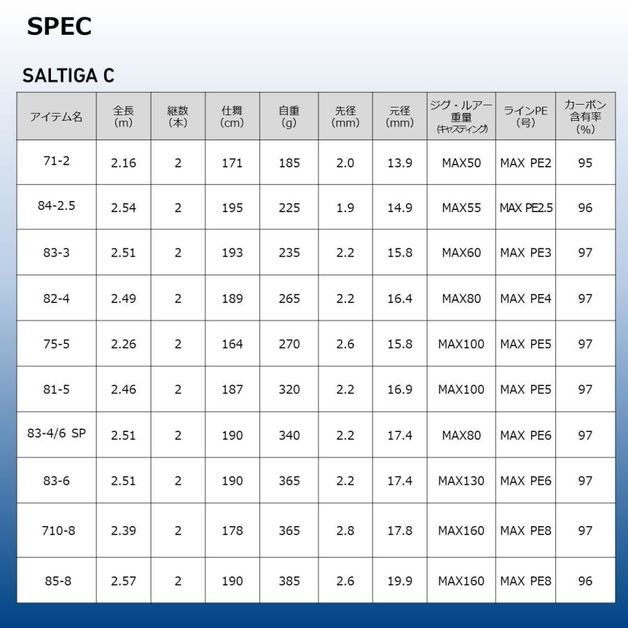 ダイワ ソルティガ C キャスティングモデル 83-3 8.3ft 3番 2ピース 