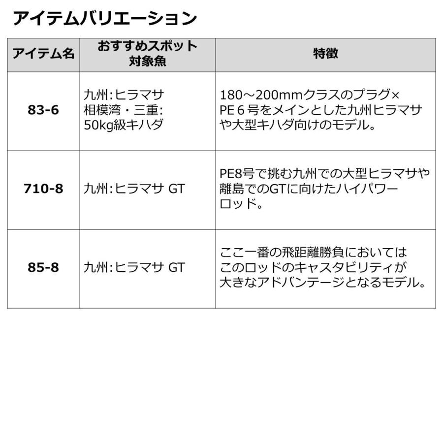 ダイワ ソルティガ C キャスティングモデル 75-5 7.5ft 5番 2ピース スピニング 返品種別A｜joshin｜06