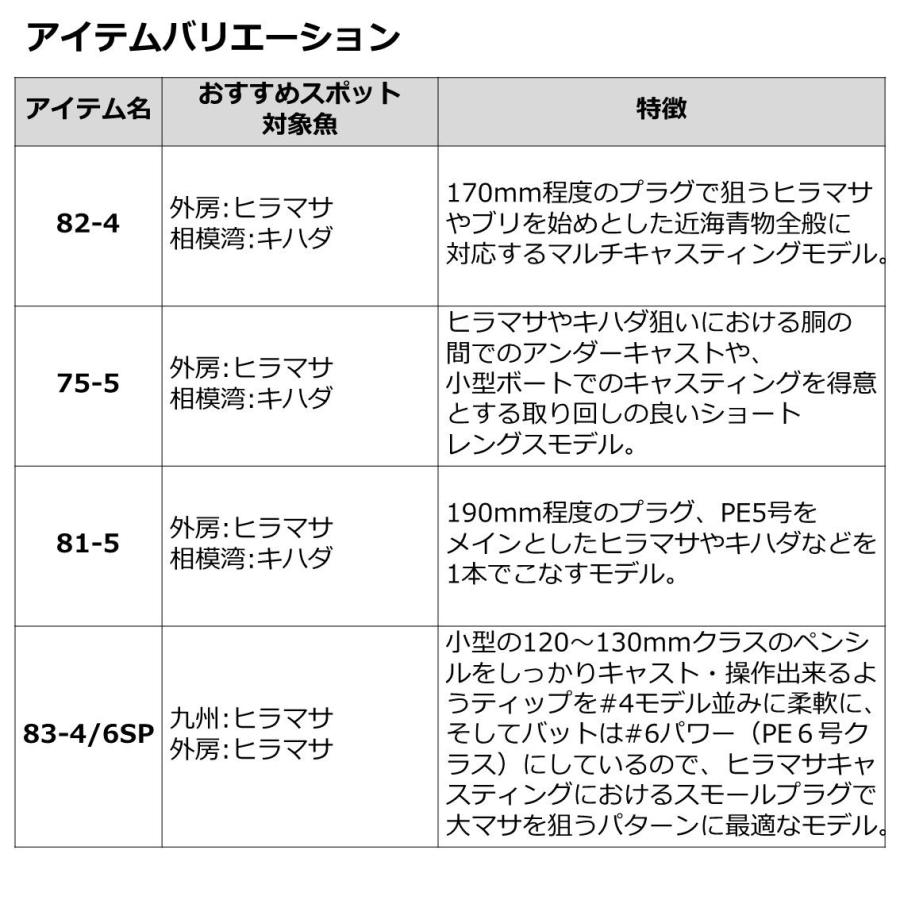 ダイワ 21ソルティガ C キャスティングモデル 83-6 8.3ft 6番 2ピース スピニング 返品種別A｜joshin｜05