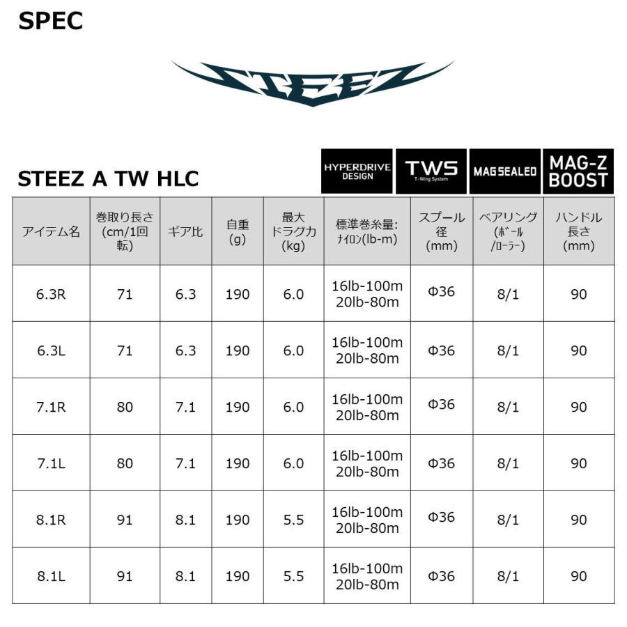 ダイワ 21 スティーズ A TW HLC 7.1R 右ハンドル 返品種別A｜joshin｜06