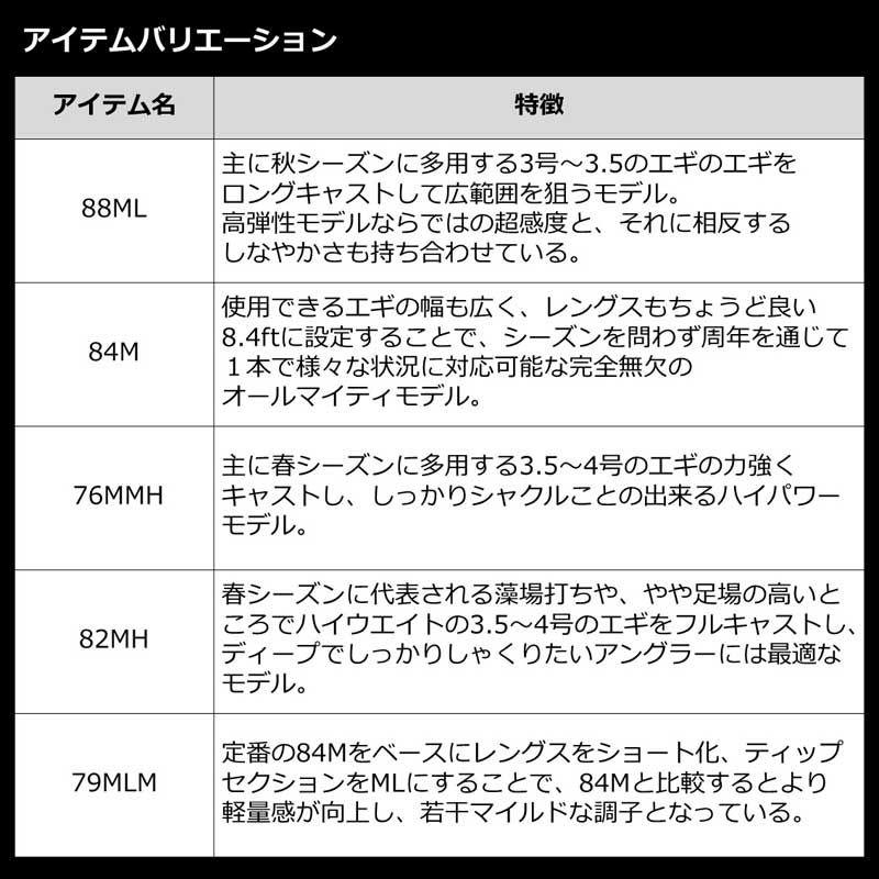 ダイワ エメラルダス ストイスト RT(アウトガイドモデル) 76MMH 7.6ft 2ピース スピニング 返品種別A｜joshin｜06