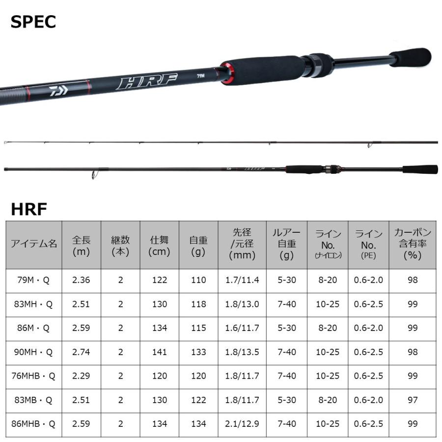 ダイワ　22 HRF 83MB・Q 保証書あり ダイワ 22 HRF 83MB・Q 保証書あり