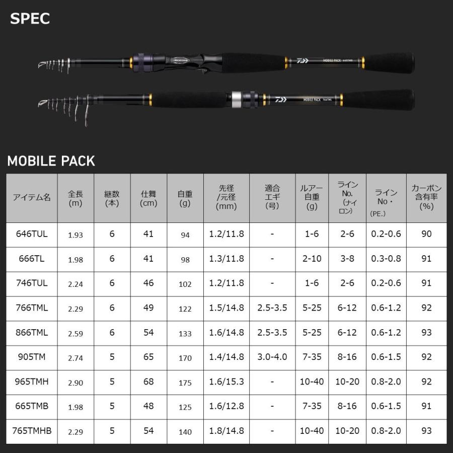 DAIWA（釣り） ダイワ 22 モバイルパック 666TL 6.6ft 6本継