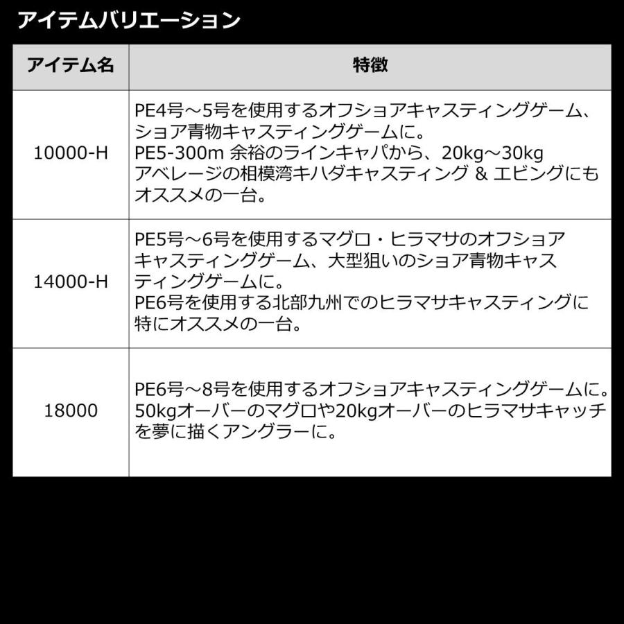 ダイワ 22 カルディアSW 8000-H 返品種別A｜joshin｜11