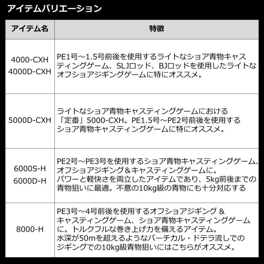 ダイワ 22 カルディアSW 8000-H 返品種別A｜joshin｜10