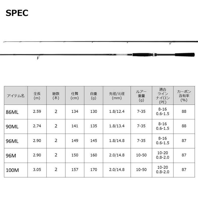 ダイワ 23 シーバスフラットX 96ML 9.6ft 2ピース スピニング 返品種別A｜joshin｜06