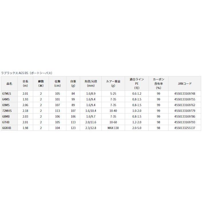 ダイワ 22 ラブラックス AGS BS(ボートシーバス) 69MS ダイワ 22 ラブラックス AGS BS(ボートシーバス) 69MS