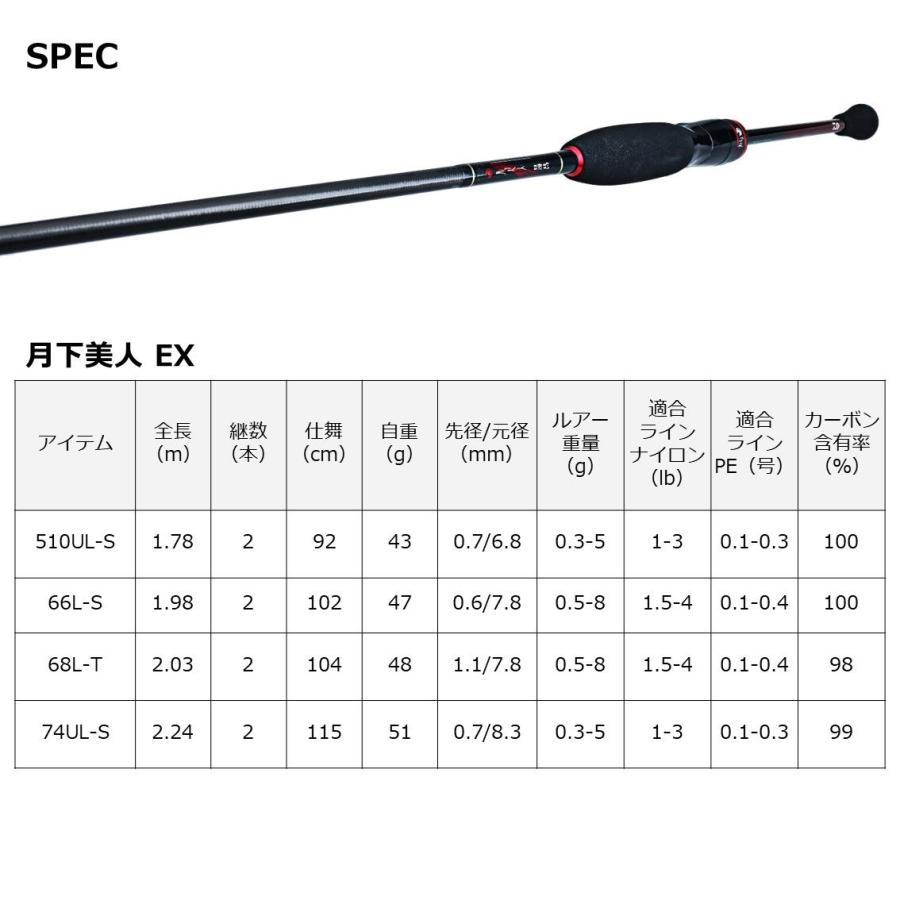 ダイワ 22 月下美人 EX 66L-S・Q 〜凛(RIN)〜 6.6ft 2ピース スピニング ソリッドティップ 返品種別A : 4550133169816-36-52523 : Joshin web - 通販 - Yahoo!ショッピング ダイワ 22 月下美人 EX 66L-S・Q 〜凛(RIN)〜 6.6ft 2ピース スピニング ソリッドティップ 返品種別A : 4550133169816-36-52523 : Joshin web - 通販 - Yahoo!ショッピング