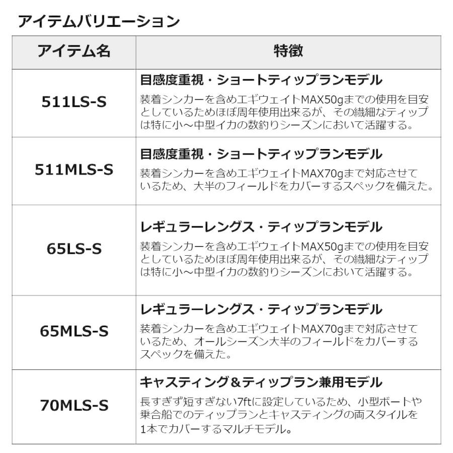 ダイワ 22 エメラルダス MX BOAT 65MLS-S・Q 6.5ft 2ピース スピニング