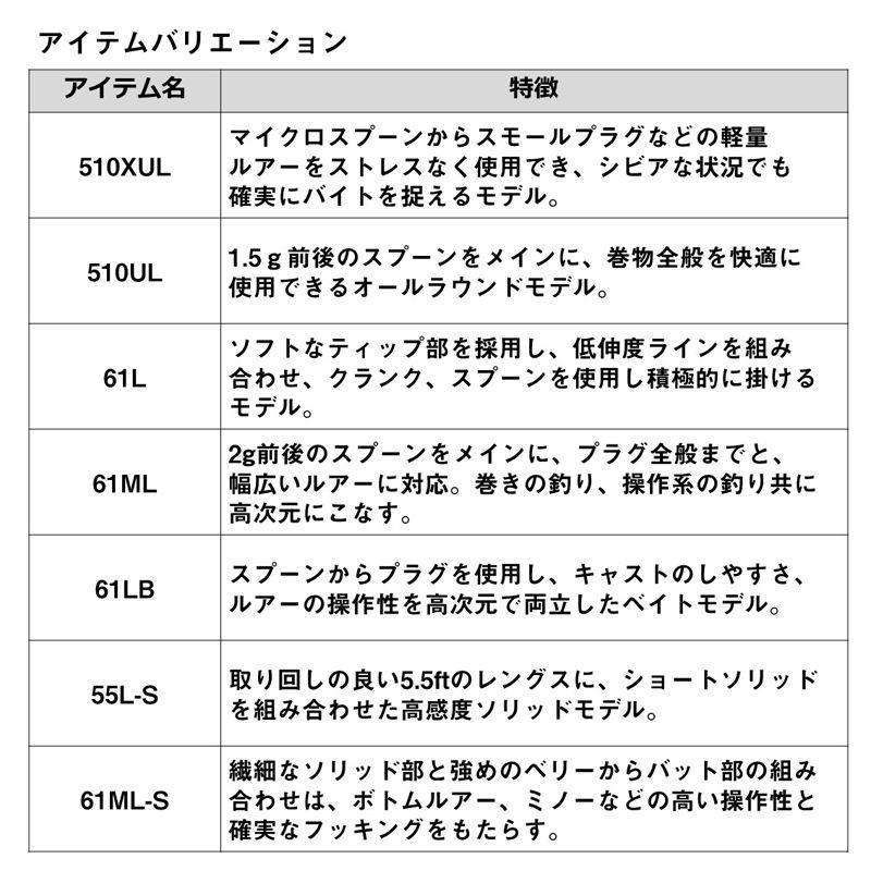 ダイワ 22 プレッソ AIR AGS 61ML 6.1ft 2ピース スピニング 返品種別A｜joshin｜05