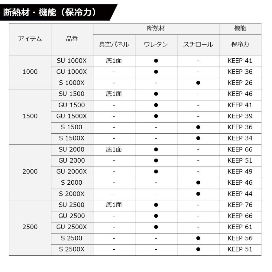 ダイワ クールラインα3 S 2500 25L (レッド) 返品種別A｜joshin｜06