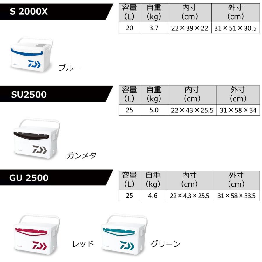 ダイワ クールラインα3 GU 1000X 10L (グリーン) 返品種別A｜joshin｜11