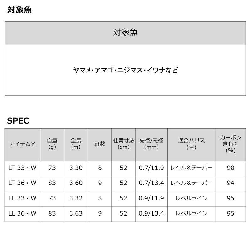 ダイワ 23 エキスパート テンカラ LT 33・W 3.3m 返品種別A｜joshin｜05