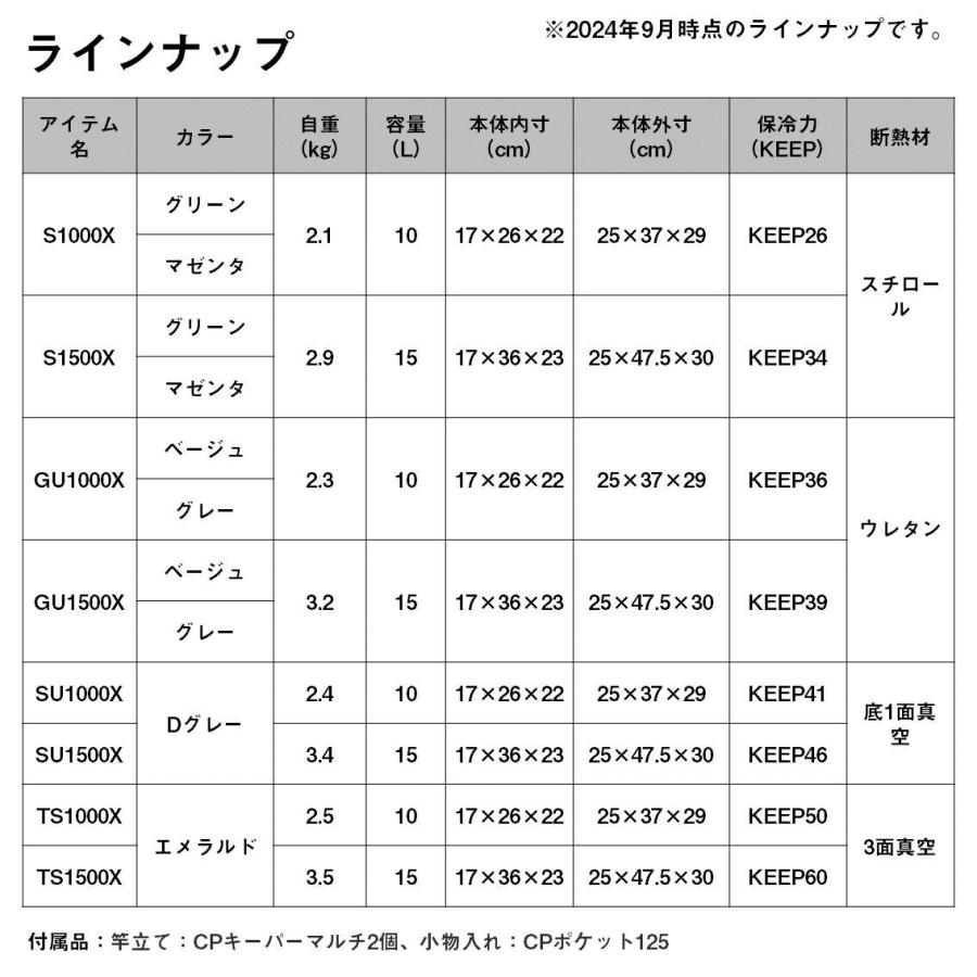 DAIWA(釣り) ダイワ 22クールラインα ライトソルト GU 1500X DAIWA(釣り) ダイワ 22クールラインα ライトソルト GU 1500X