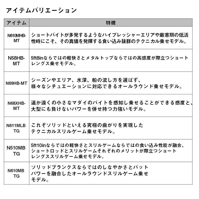 ダイワ 23 紅牙MX TYPE-D D68MHB TG・W 6.8ft 2ピース ベイト 返品種別A｜joshin｜05