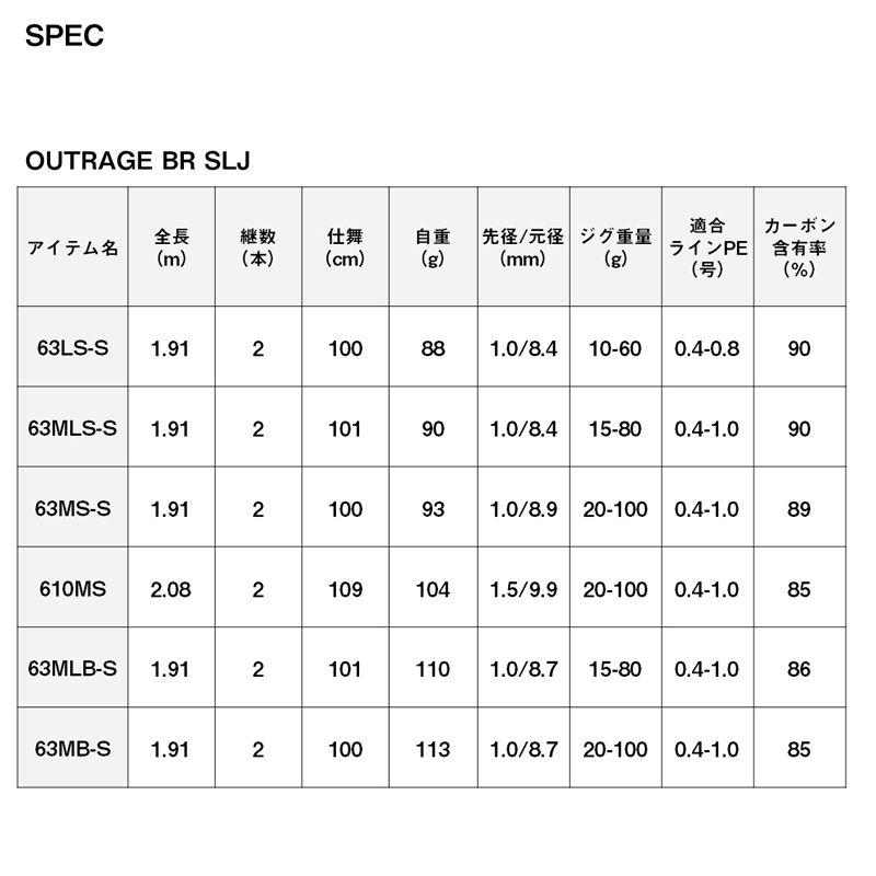 ダイワ 24 アウトレイジ BR SLJ 63MS-S 2ピース スピニング 返品種別A｜joshin｜07