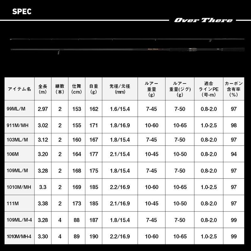 24 オーバーゼア 106M・K DAIWA（釣り） ダイワ 24 オーバーゼア 106M・K マイルド