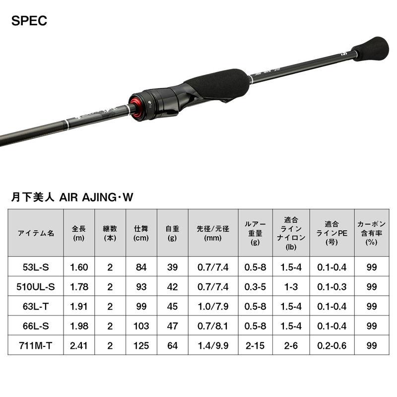 DAIWA(釣り) ダイワ 23 月下美人 AIR AJING 66L-S・W 2ピース DAIWA(釣り) ダイワ 23 月下美人 AIR AJING 66L-S・W 2ピース