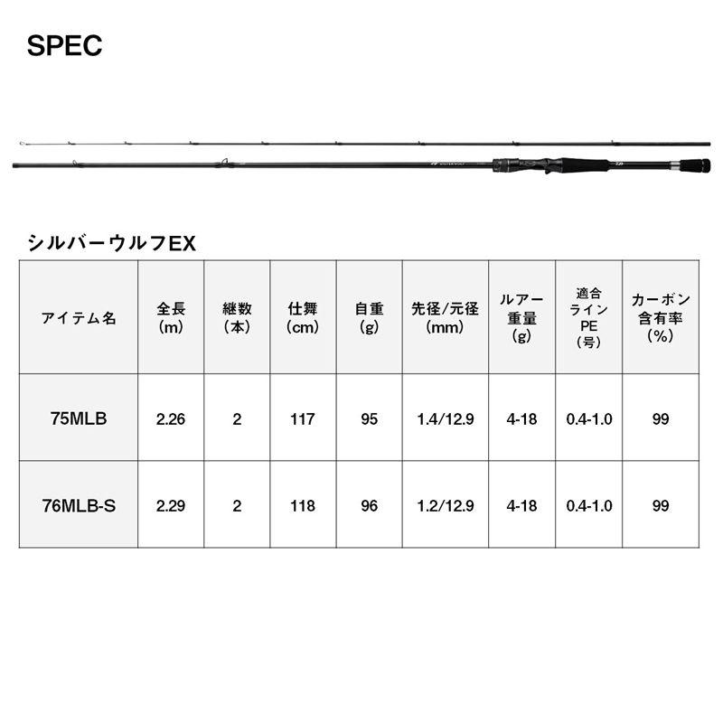 ダイワ 24 シルバーウルフ EX 75MLB 2ピース ベイト 返品種別A｜joshin｜06