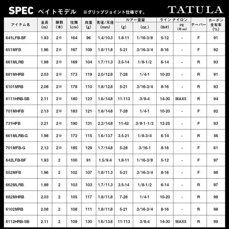 DAIWA（ダイワ） 26 タトゥーラ 652MFB 2ピース(センターカット