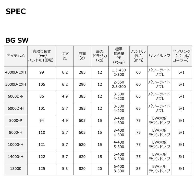 ダイワ 23 BG SW 5000D-CXH 返品種別A｜joshin｜07