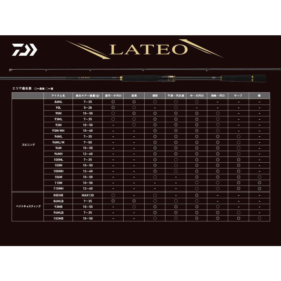 DAIWA（釣り） ダイワ 24 ラテオ 96M・K 返品種別A : Joshin web