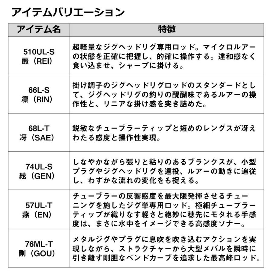 DAIWA(釣り) ダイワ 22 月下美人 EX 57UL-T・Q 〜燕(EN)〜 5.7 DAIWA(釣り) ダイワ 22 月下美人 EX 57UL-T・Q 〜燕(EN)〜 5.7