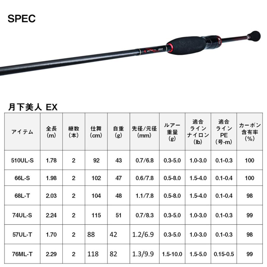 DAIWA(釣り) ダイワ 22 月下美人 EX 57UL-T・Q 〜燕(EN)〜 5.7 DAIWA(釣り) ダイワ 22 月下美人 EX 57UL-T・Q 〜燕(EN)〜 5.7