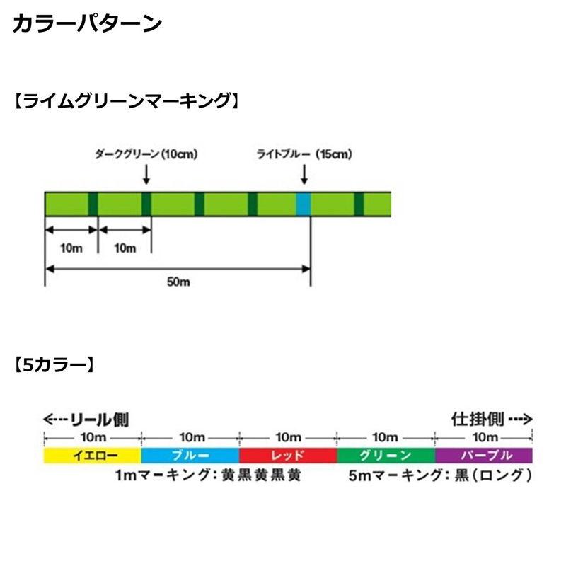 ダイワ UVF PEデュラセンサーX8EX+Si3 300m(1.5号/ 26lb) マルチカラー 返品種別B｜joshin｜03