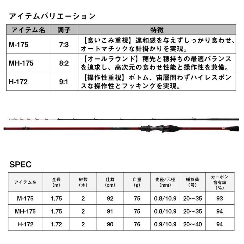 DAIWA（ダイワ） 24 アナリスターカワハギ MH-175・K 2本継 オール