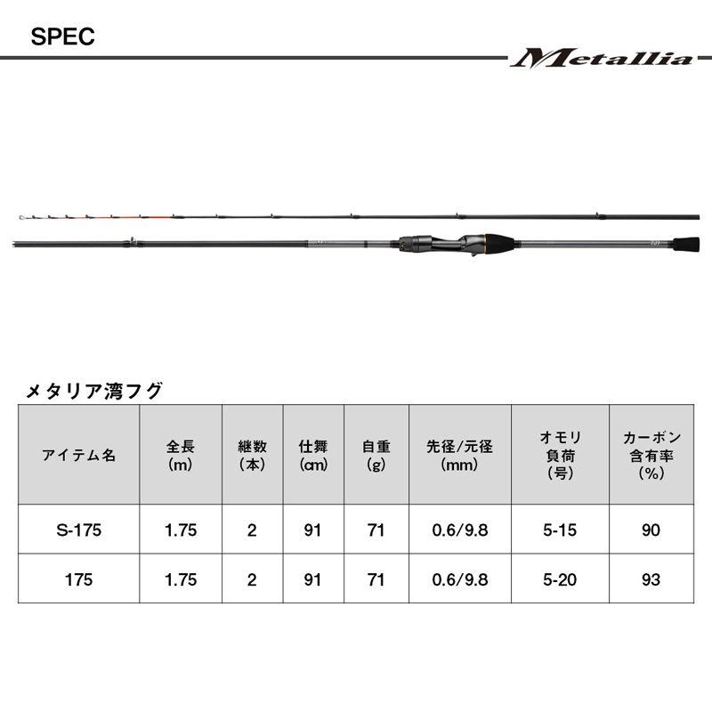 24メタリア湾フグS-175J Amazon | ダイワ(DAIWA) 船竿 メタリア湾フグ S-175・J | ダイワ