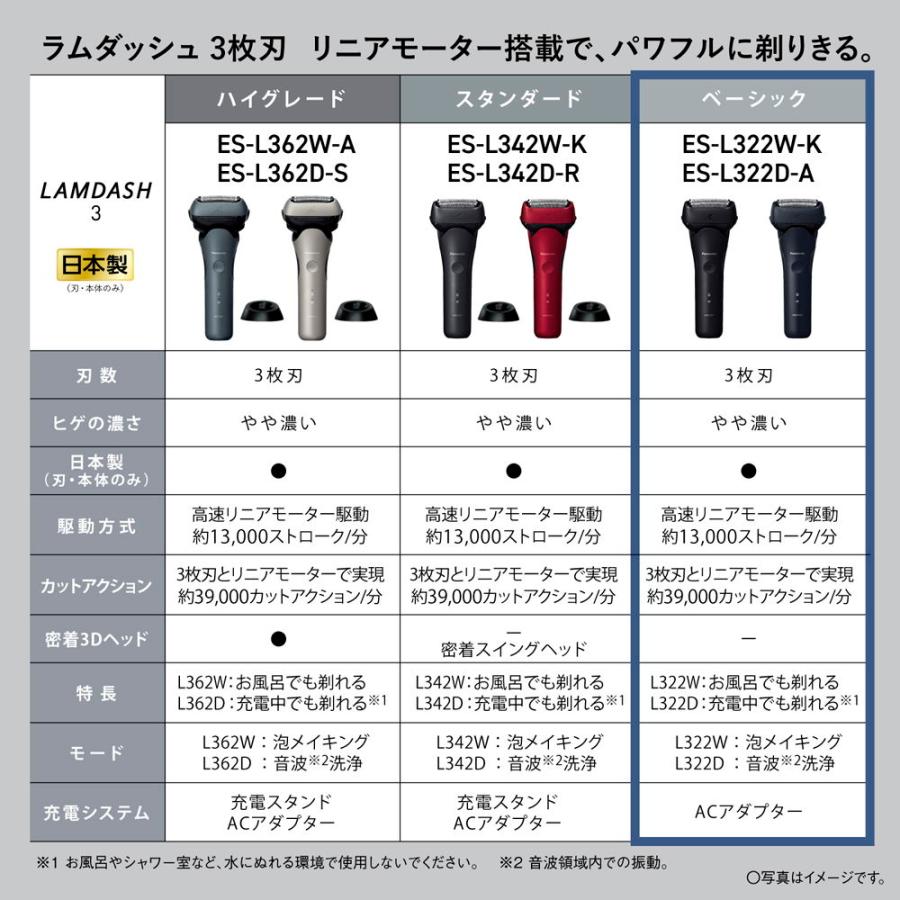Panasonic（パナソニック） メンズシェーバー[電気シェーバー](3枚刃