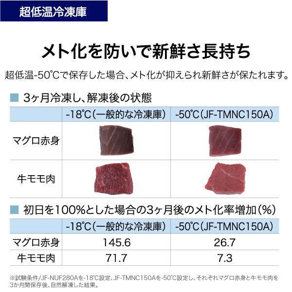 (標準設置無料 設置Aエリアのみ) ハイアール 150L 冷凍庫(上開き)直冷式 グレー (フリーザー)haier JF-TMNC150A-H 返品種別Aの画像