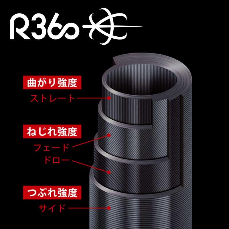 メジャークラフト レッドバック5G RB5-S66L 6.6ft 1ピース スピニング 返品種別A｜joshin｜02