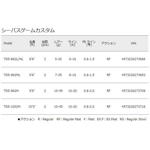 メジャークラフト タイドリフト5G TD5-862L/ ML 8.6ft 2ピース スピニング 返品種別A｜joshin｜06