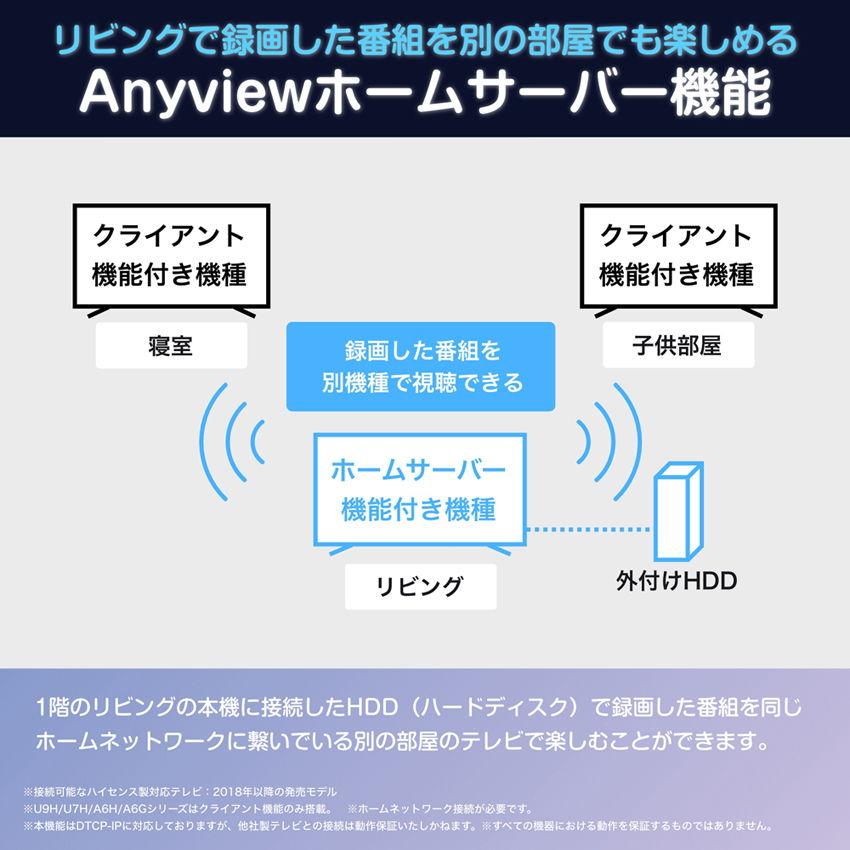ハイセンス (標準設置無料 設置Aエリアのみ) 40型 フル ハイセンス (標準設置無料 設置Aエリアのみ) 40型 フル