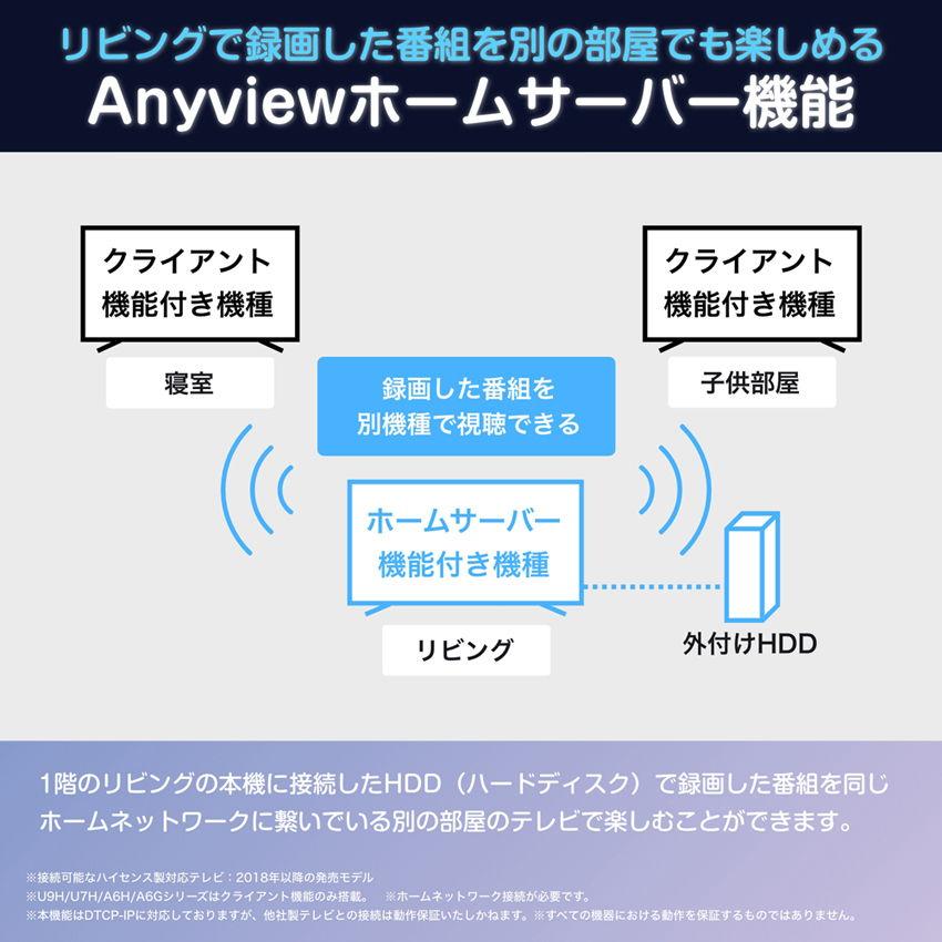 (標準設置無料 設置Aエリアのみ) ハイセンス 40型 フルハイビジョンLED液晶テレビ (別売USB HDD録画対応) Hisense 40A4N 返品種別A｜joshin｜12