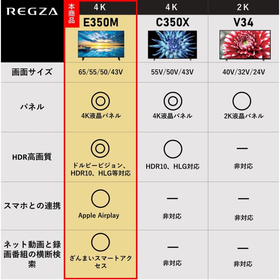 (標準設置無料 設置Aエリアのみ) REGZA(レグザ) 50型4Kチューナー内蔵 LED液晶テレビ (別売USB HDD録画対応)REGZA 50E350M 返品種別A｜joshin｜03