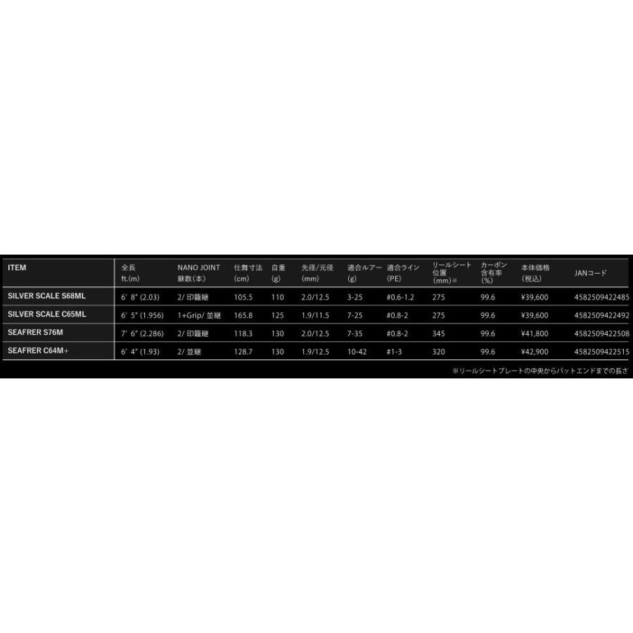 アピア グランデージ ナバル シルバースケール S68ML 6.8ft 2ピース スピニング 返品種別A｜joshin｜04