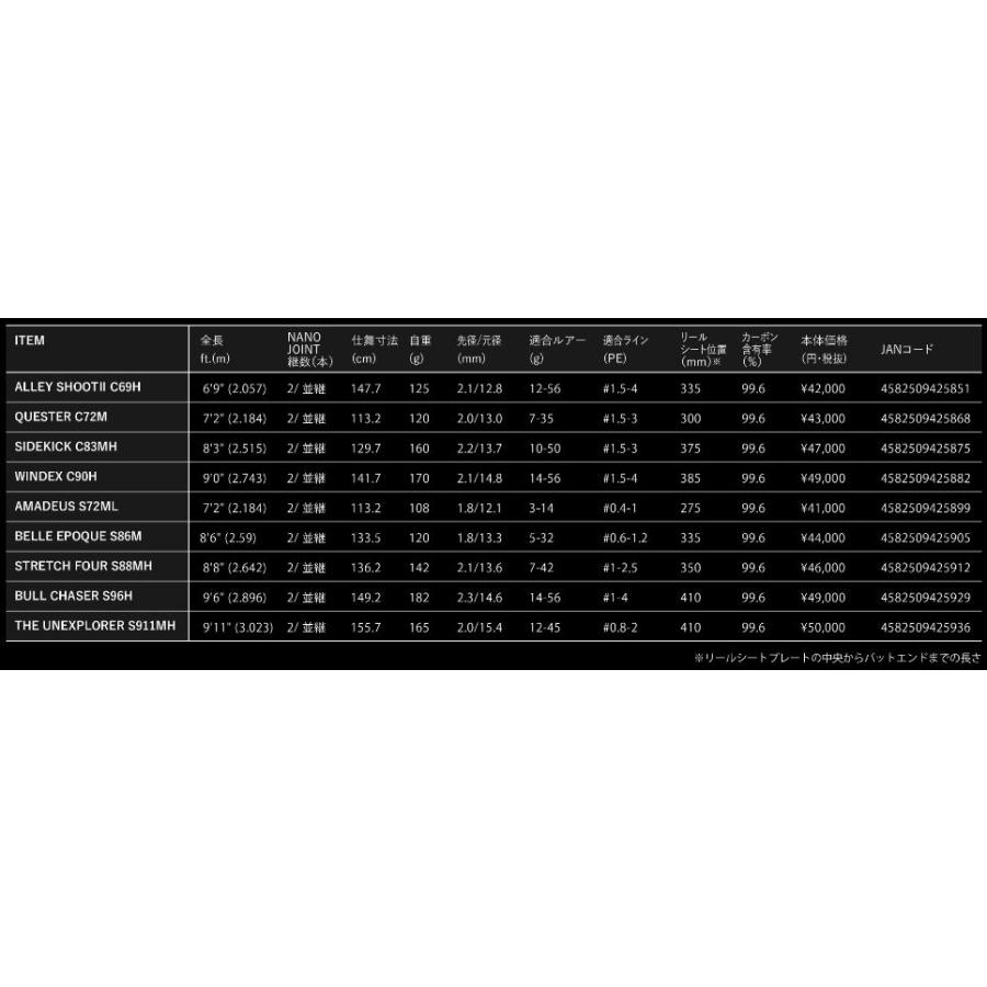 アピア グランデージ ブルート ベルエポック S86M スピニングモデル