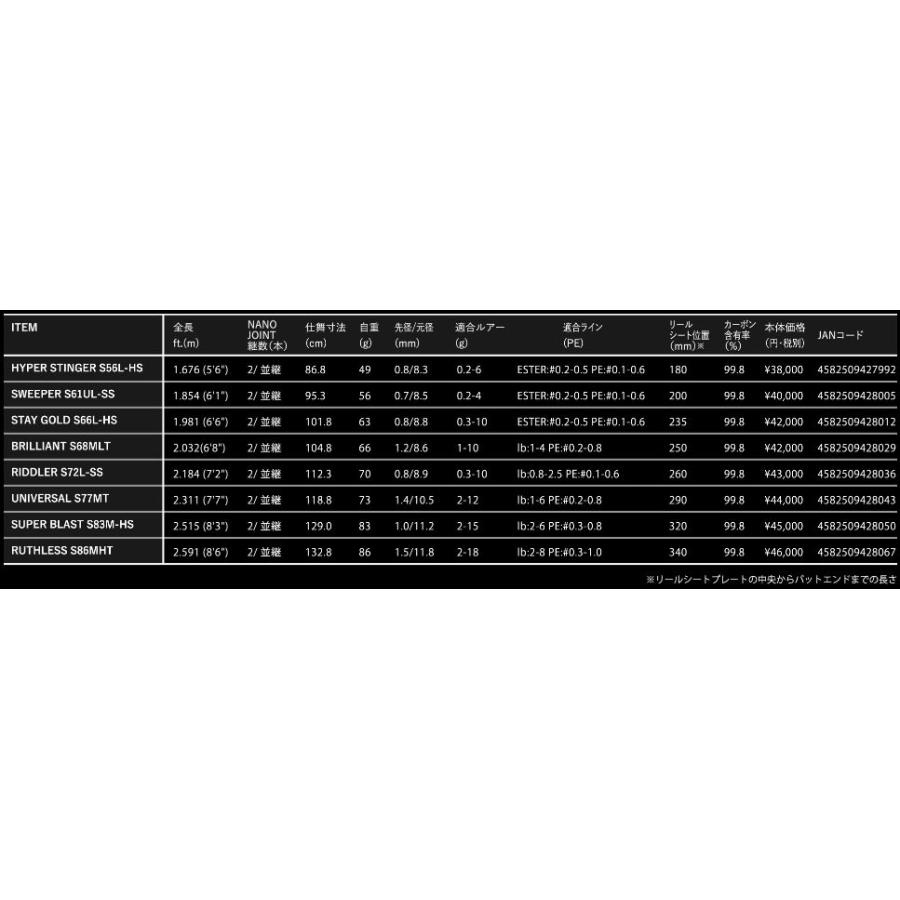 アピア グランデージ レガシー ステイゴールド S66L-HS /お届け アピア グランデージ レガシー ステイゴールド S66L-HS /お届け