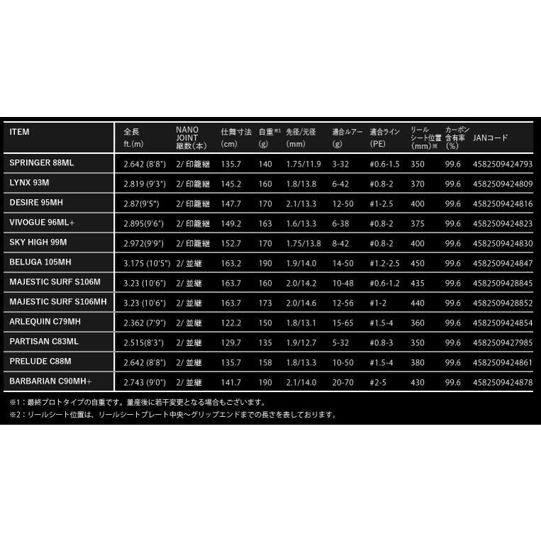 アピア　マジェスティックサーフ106M Foojin'RS MAJESTIC SURF S106M マジェスティックサーフ
