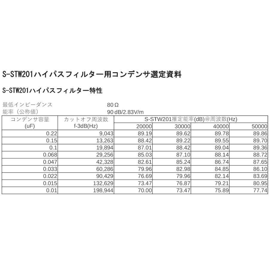 ムジカノート スーパーツイーター(ペア(2本1組)) MusicaNote S-STW201 返品種別Aの画像