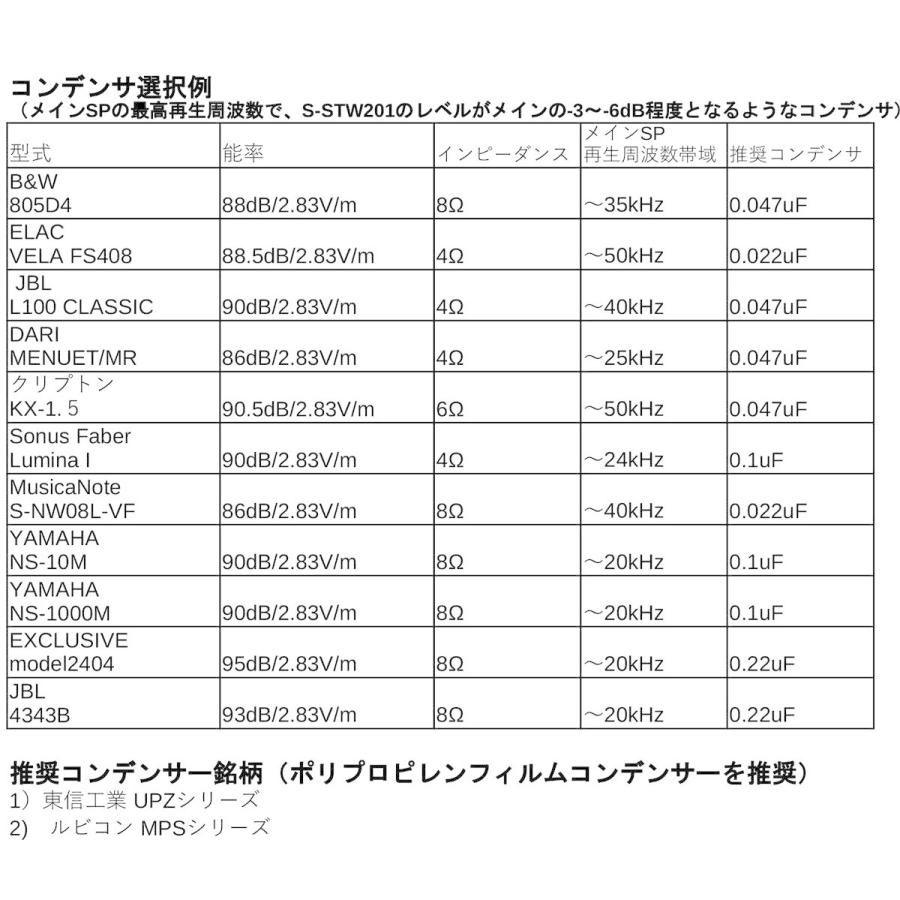 ムジカノート スーパーツイーター(ペア(2本1組)) MusicaNote S-STW201 返品種別Aの画像
