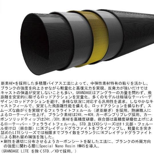 アピア グランデージ STD. 100M 10.0ft 2ピース スピニング 返品種別A
