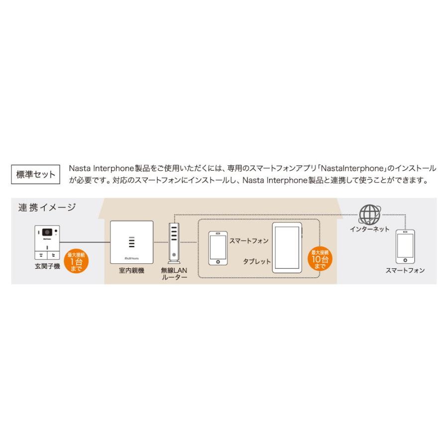 ナスタ スマホ応答ドアホン 標準セット(玄関子機：シルバー) Nasta Interphone KS-DP01U-SV 返品種別A｜joshin｜12